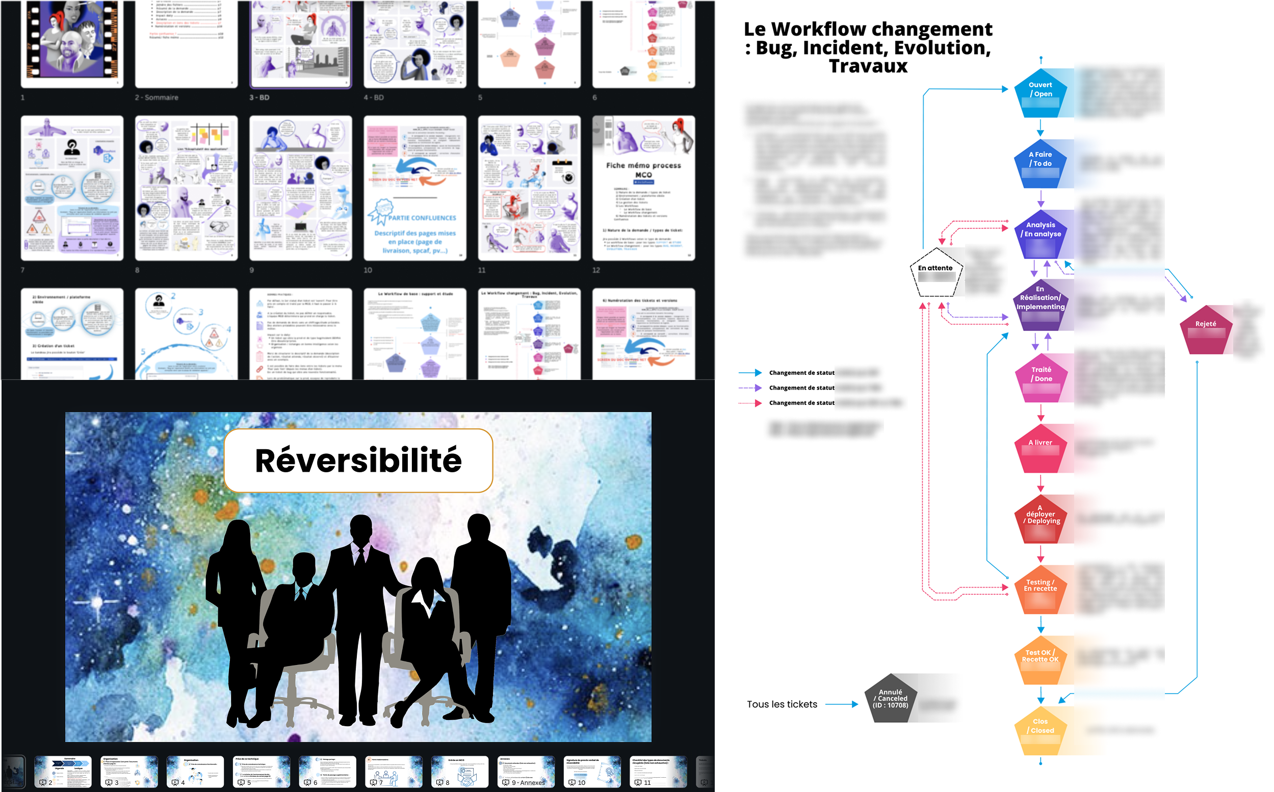 Photot des membres de l'équipe.
